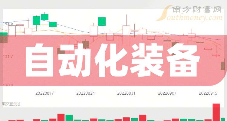 盤點！自動化裝備上市龍頭股票名單合集（2025226）(圖1)