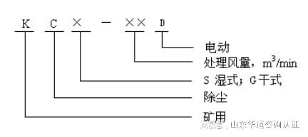 噴霧灑水降塵裝置辦理MA煤安認(rèn)證、KA礦安認(rèn)證(圖2)