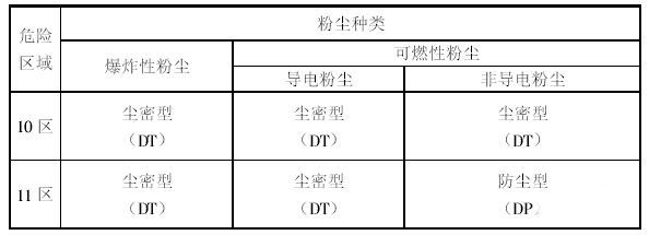 防爆知識｜隔爆、本安、增安(圖2)