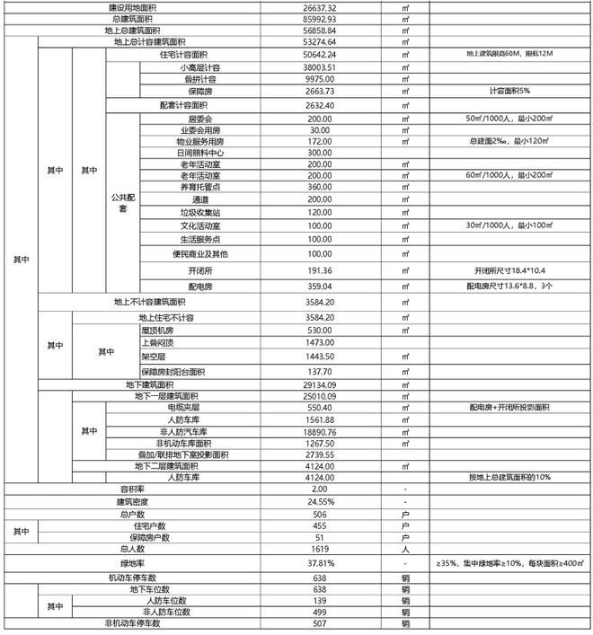 ?保利建發(fā)璟玥府售樓處保利建發(fā)璟玥府發(fā)布：錯(cuò)過(guò)遺憾終生(圖8)