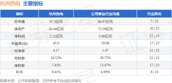 股票行情快報：杭州熱電（605011）4月23日主力資金凈賣出221503萬元(圖2)