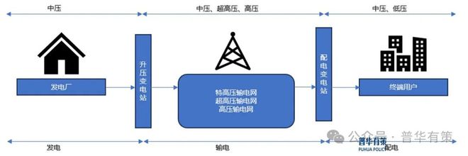 2025-2031年輸配電及控制設(shè)備行業(yè)市場(chǎng)調(diào)研及發(fā)展趨勢(shì)預(yù)測(cè)報(bào)告(圖1)