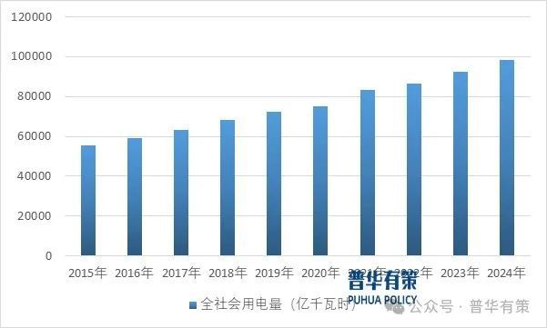 2025-2031年輸配電及控制設(shè)備行業(yè)市場(chǎng)調(diào)研及發(fā)展趨勢(shì)預(yù)測(cè)報(bào)告(圖3)