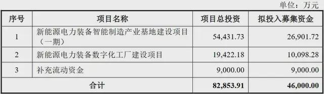 尚普咨詢助力江蘇華辰向不特定對(duì)象發(fā)行可轉(zhuǎn)債通過(guò)上交所審核！(圖1)