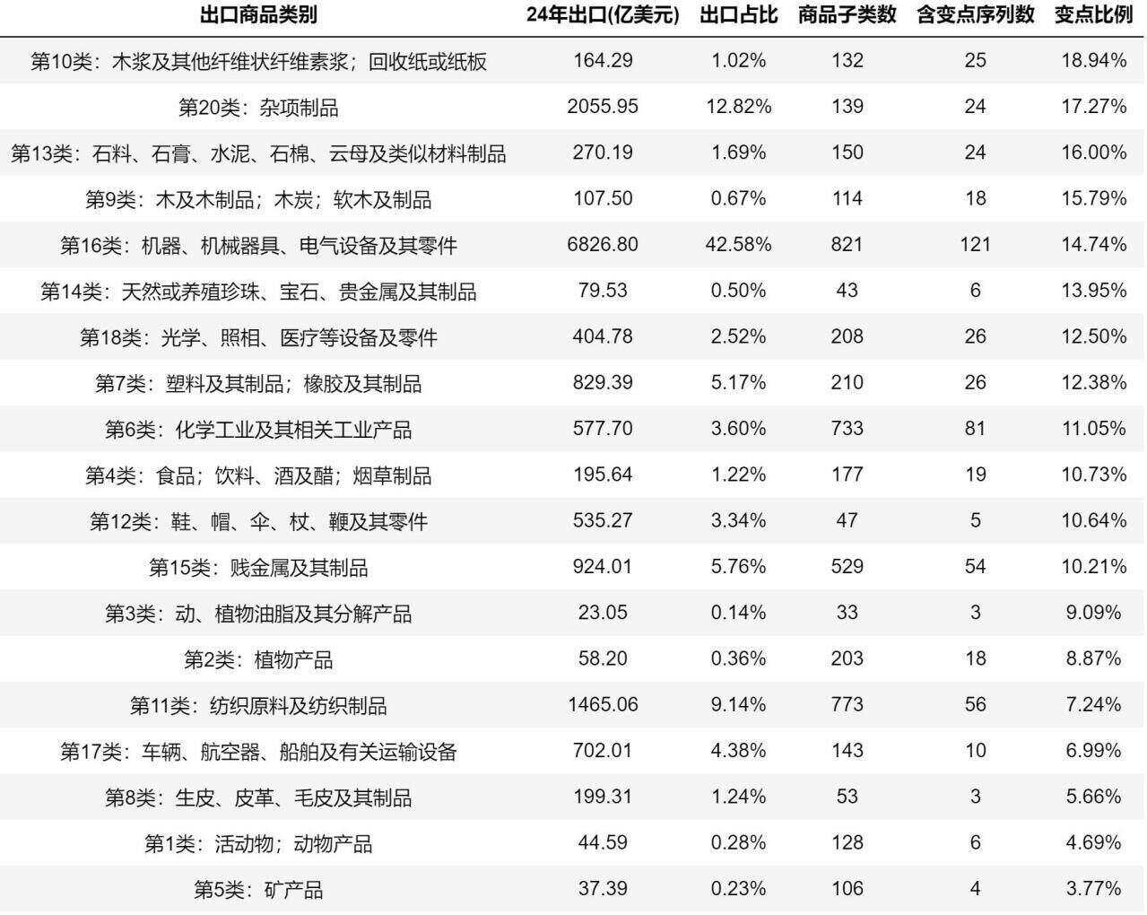 復(fù)旦發(fā)布“中國對外商品貿(mào)易及供應(yīng)鏈波動指數(shù)”為政企決策提供量化依據(jù)(圖1)