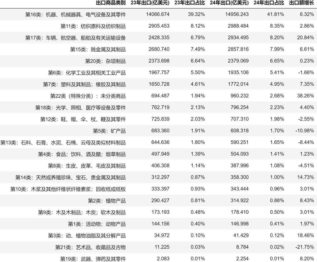 復(fù)旦發(fā)布“中國對外商品貿(mào)易及供應(yīng)鏈波動指數(shù)”為政企決策提供量化依據(jù)(圖2)