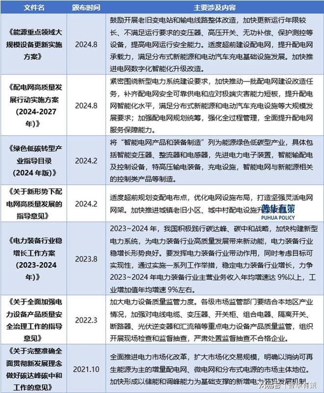 輸配電及控制設(shè)備行業(yè)全景解析：政策、市場(chǎng)與競(jìng)爭(zhēng)格局(圖2)
