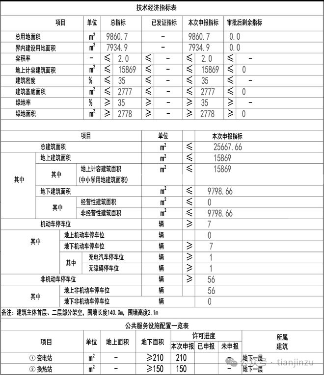 天津預(yù)警！11級(jí)大風(fēng)！有極端性！預(yù)計(jì)時(shí)間！天津大學(xué)官宣！預(yù)約開放！在…(圖16)