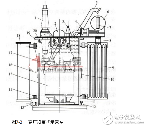 電力變壓器結(jié)構(gòu)示意圖(圖2)