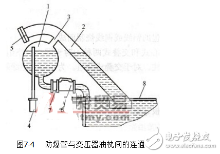 電力變壓器結(jié)構(gòu)示意圖(圖4)