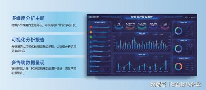 食堂智能化設(shè)備清單：構(gòu)建智慧食堂的必備軟硬件(圖5)