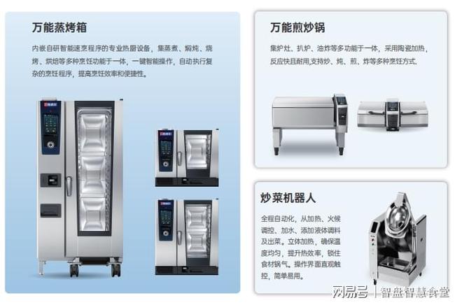 食堂智能化設(shè)備清單：構(gòu)建智慧食堂的必備軟硬件(圖2)