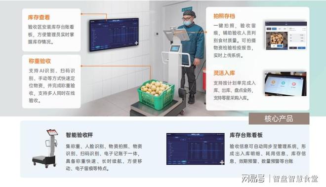 食堂智能化設(shè)備清單：構(gòu)建智慧食堂的必備軟硬件(圖3)