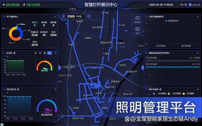 案例分享：遼寧省某市智慧路燈升級改造能源托管服務(wù)項目(圖2)