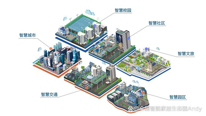 案例分享：遼寧省某市智慧路燈升級改造能源托管服務(wù)項目(圖1)