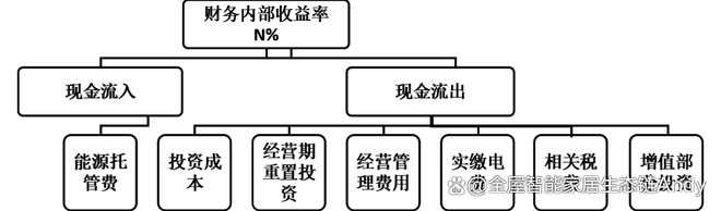 案例分享：遼寧省某市智慧路燈升級改造能源托管服務(wù)項目(圖5)
