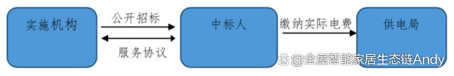案例分享：遼寧省某市智慧路燈升級改造能源托管服務(wù)項目(圖6)