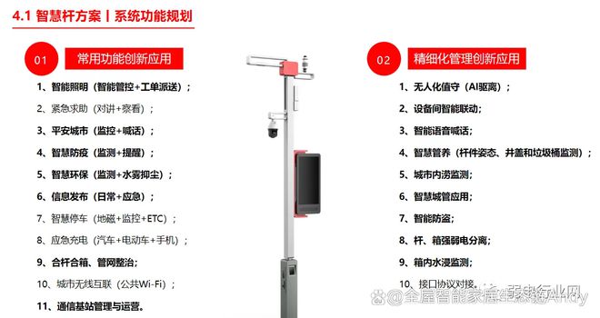 案例分享：遼寧省某市智慧路燈升級改造能源托管服務(wù)項目(圖4)
